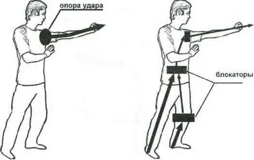 Рис 15 Удар с опорой на плечо Нецелостная структура тела при ударе Таким - фото 5