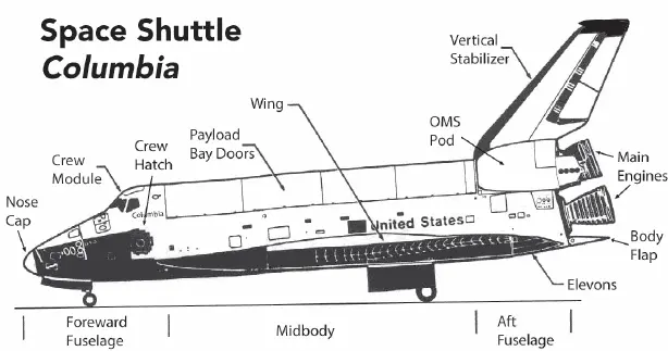 In 1997 NASA announced plans for a sixteenday research mission STS107 3 - фото 5