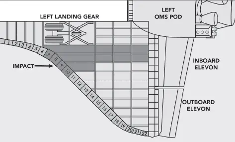 The data team and debris team both concluded that a breach in Columbia s left - фото 22