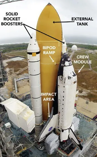 The space shuttles main design weakness was that the orbiter was susceptible - фото 35