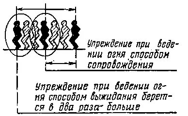 Рис 16 Ведение огня способом выжидания Быстрота открытия огня - фото 16