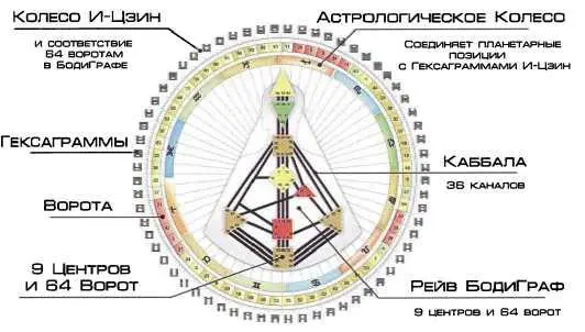 Красочная Мандала выше это удивительный синтез четырех древних эзотерических - фото 23