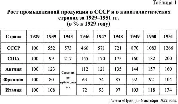 После поражения в двух войнах в начале XX века после того как от неё отрёкся - фото 1