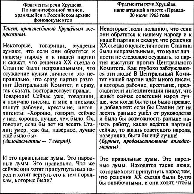 Отец Тайна смерти И В Сталина и неизвестные документы об известных событиях - фото 34