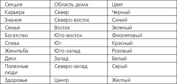 Хотя вы можете проявлять предрасположенность к одной из сторон восьмиугольника - фото 12