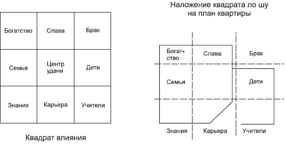При наложении восьмиугольника образуются секторы направленные от центра к - фото 14