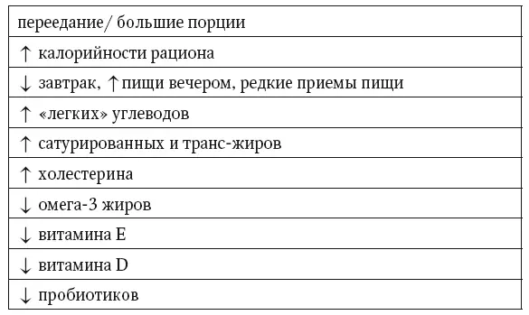 Рацион должен содержать сложные углеводы и не менее 50 гсут растительной - фото 48