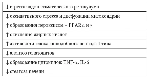 Больным с морбидным ожирением ИМТ 30 кгм2 рекомендованы все стратегии - фото 50