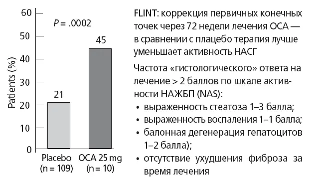 Рис 41 Основные результаты исследования FLINT Арамхол ARAMCHOL - фото 53