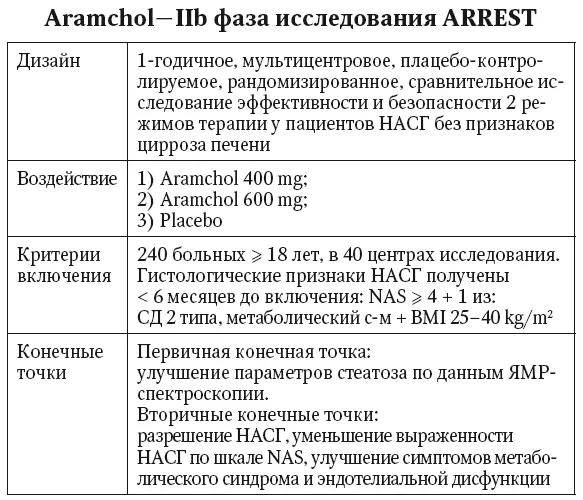 Рис 42 Основные результаты исследования ARREST Рис 43 Постоянное - фото 55