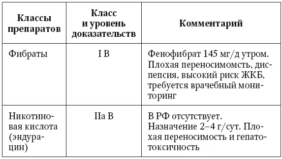 Среди источников ПНЖК в нашей стране хорошо известны препараты и БАДы - фото 59