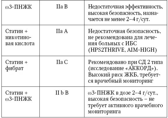 Среди источников ПНЖК в нашей стране хорошо известны препараты и БАДы - фото 60