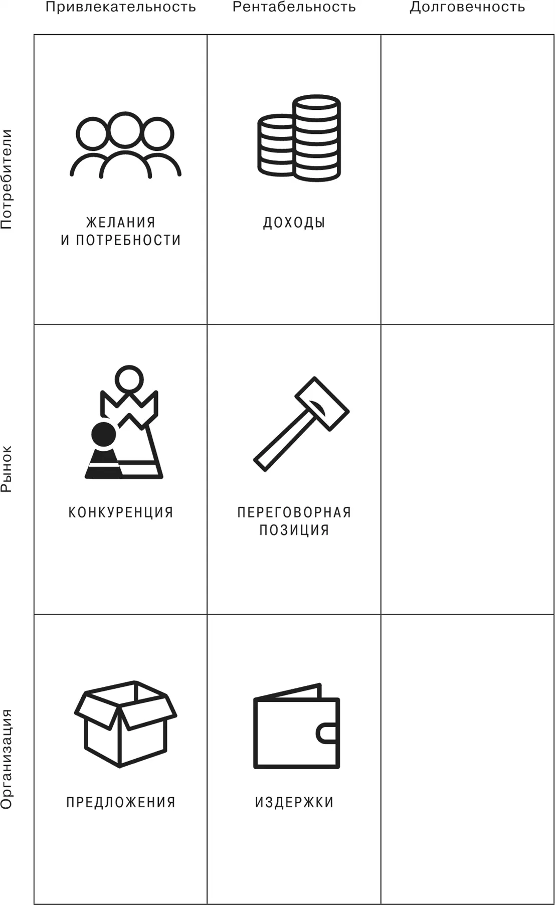 Рентабельность Нет ничего удивительного в том что на рентабельность влияют - фото 2