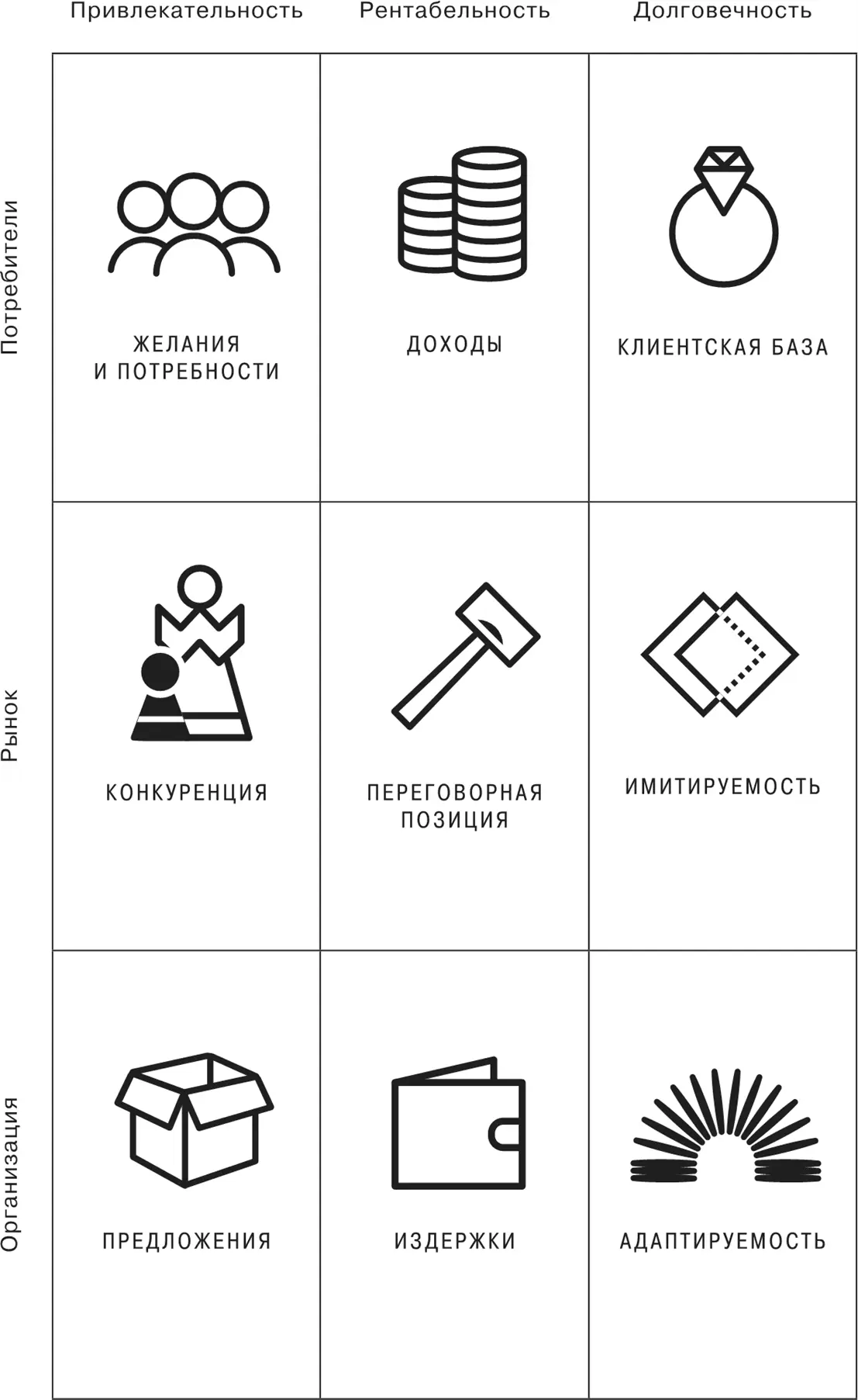 Долговечность Если нет клиентов нет и бизнеса Чем больше у вас клиентов и - фото 3