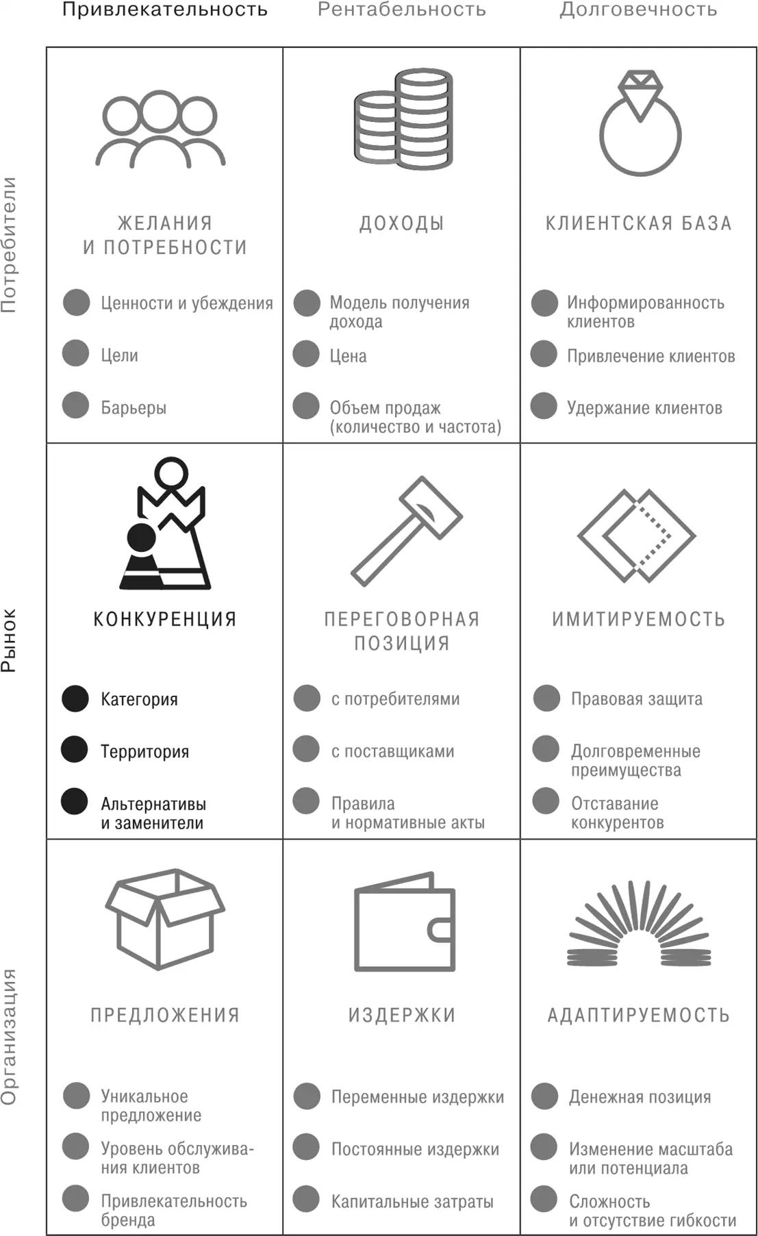 Конкуренция На характер и перспективы конкуренции влияют три фактора - фото 5