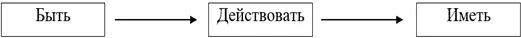 Основная идея такова Обычно человек когда хочет получить какойто результат - фото 1