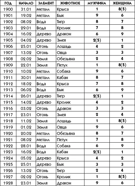 Для самостоятельного вычисления если например под рукой у вас не ока - фото 118