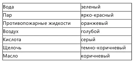 Размещение трубопроводов в промышленных помещениях как правило не - фото 16