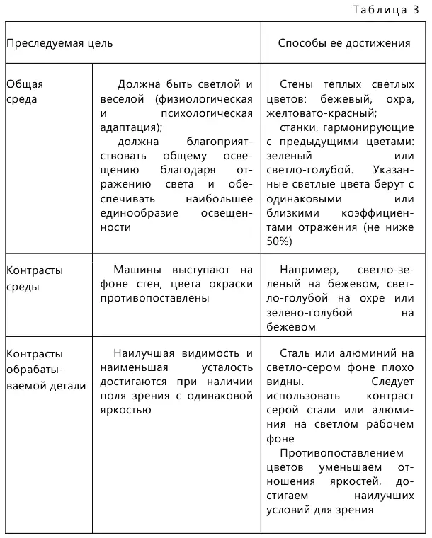 Итак основой в решении цветовой среды является выбор цветов в соответствии с - фото 25