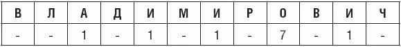 1 1 1 7 1 11 1 1 2 Суммируем 4 7 2 13 Мы получили Число - фото 18