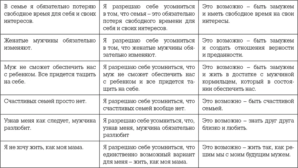 Упражнение От неполноценности к достоинству Итак Я надеюсь ты уловила - фото 2