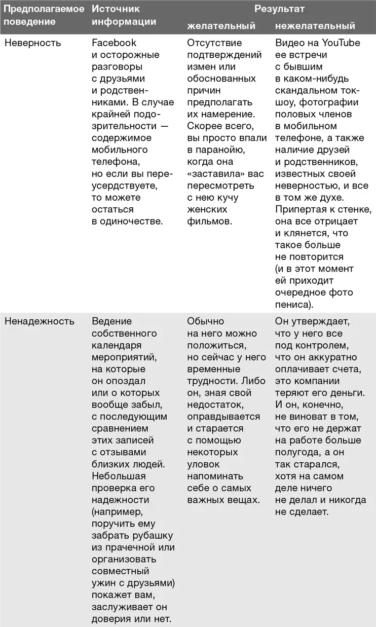 Куда или к кому ведут наши поиски Даже если бы мы предлагали искать партнера - фото 2