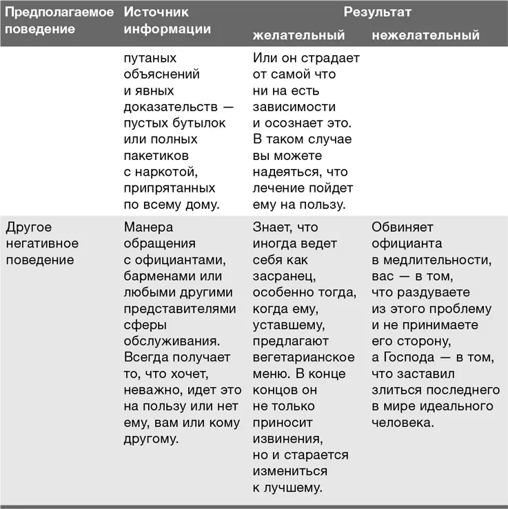 Куда или к кому ведут наши поиски Даже если бы мы предлагали искать партнера - фото 4