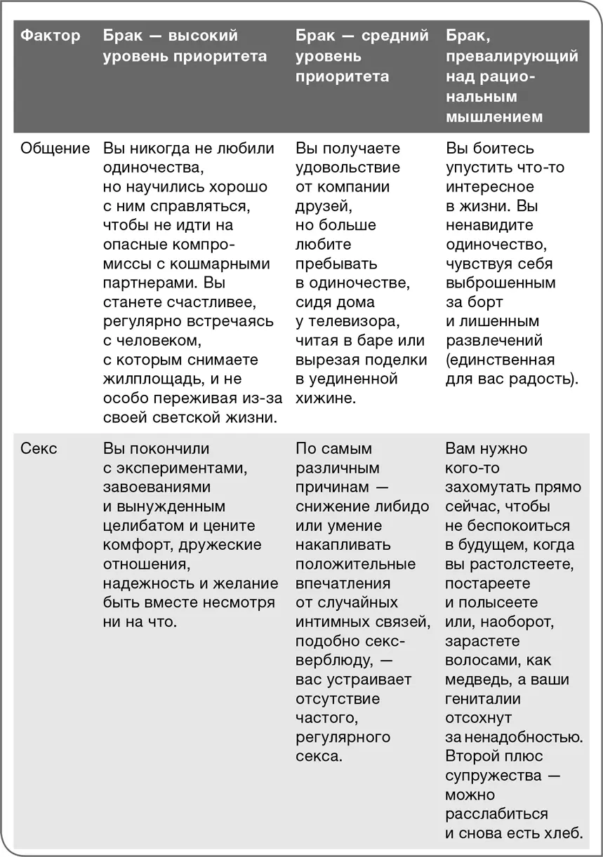 Итак мечтаете вы о браке или нет воспользуйтесь советами данной книги чтобы - фото 6