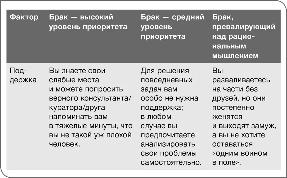 Итак мечтаете вы о браке или нет воспользуйтесь советами данной книги чтобы - фото 7