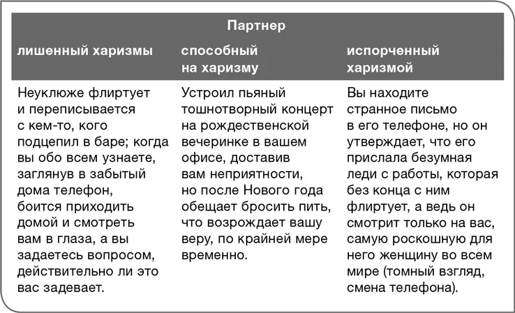 Наличие харизмы Людям не обладающим харизмой кого никогда не осыпала - фото 9