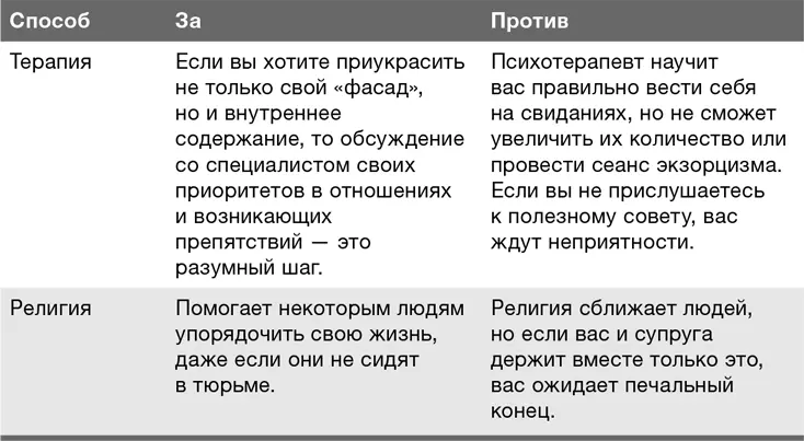 Брак и красота Для красивых людей брак является разрешением некоторых проблем - фото 15