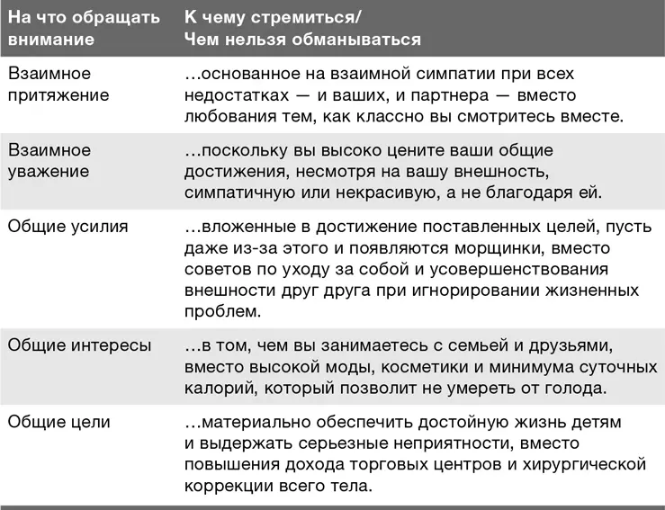 Десять вопросов на которые нужно ответить нет Если он не шлет SMS и - фото 17