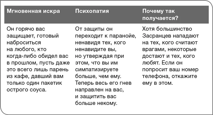 Брак и спонтанная симпатия Главная цель брака помимо воздержания от развода - фото 20