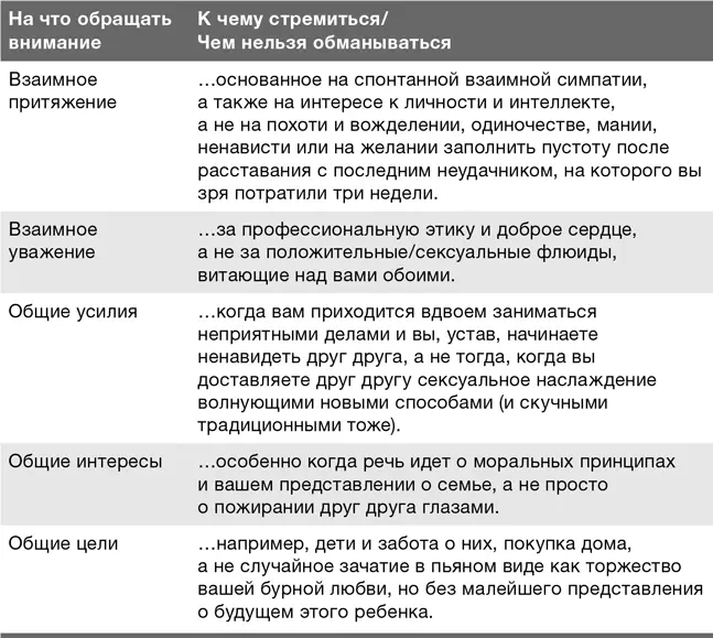 Стоит ли сразу встречаться с понравившимся человеком Знакомиться с людьми не - фото 22