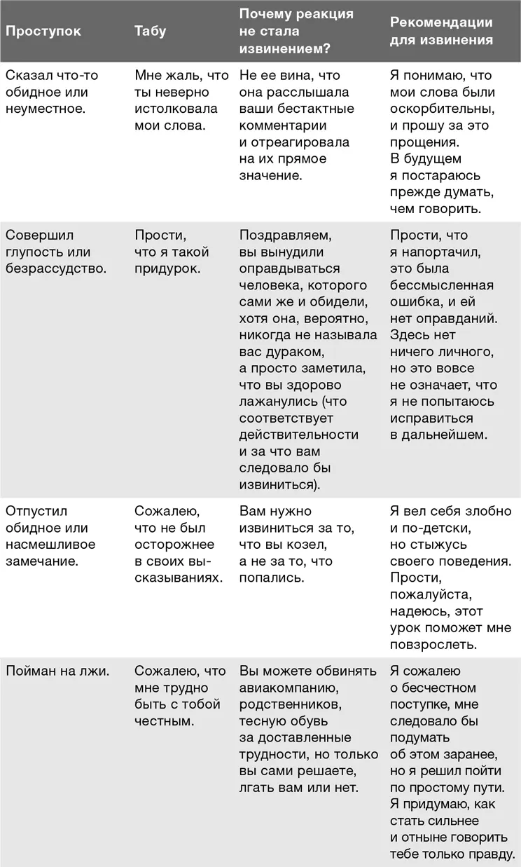 Брак и коммуникация Люди опасаются брака еще и потому что боятся какнибудь - фото 26