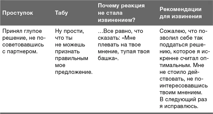 Брак и коммуникация Люди опасаются брака еще и потому что боятся какнибудь - фото 27