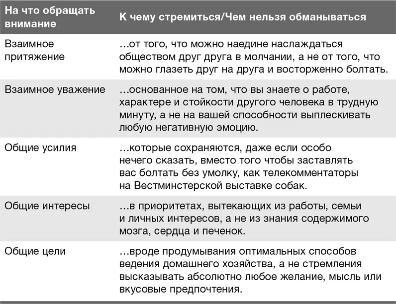 Как избежать истощения изза интернетсвиданий 1 Спросите себя для чего вам - фото 29