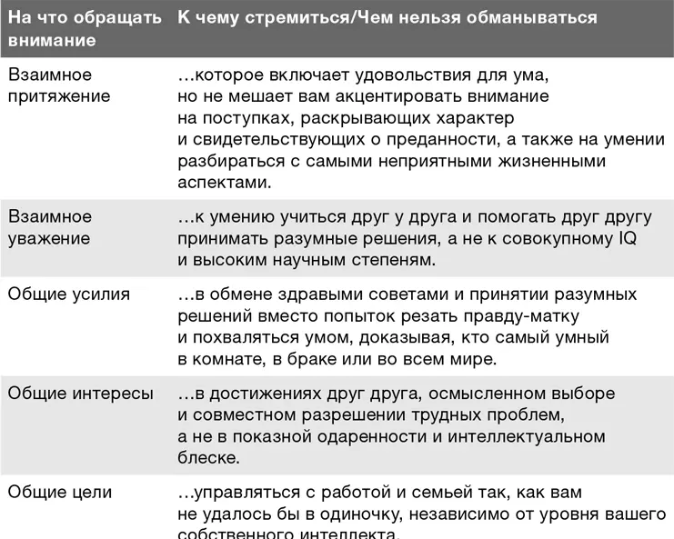Прежде чем решаться на развод 1 Подумайте прежде всего о безопасности если - фото 46