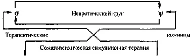 Рис 8 Из примера со страхом ожидания становится ясно что сам страх приводит в - фото 9
