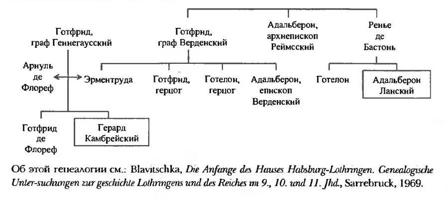 Но нужно еще чтобы эта потенциальная власть была актуализирована обрядом Это - фото 1