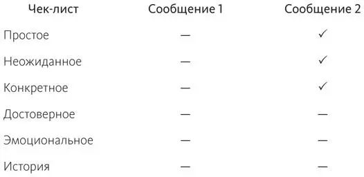 ВЫВОД не похороните лид Не начинайте с чегото интересного но не имеющего - фото 1