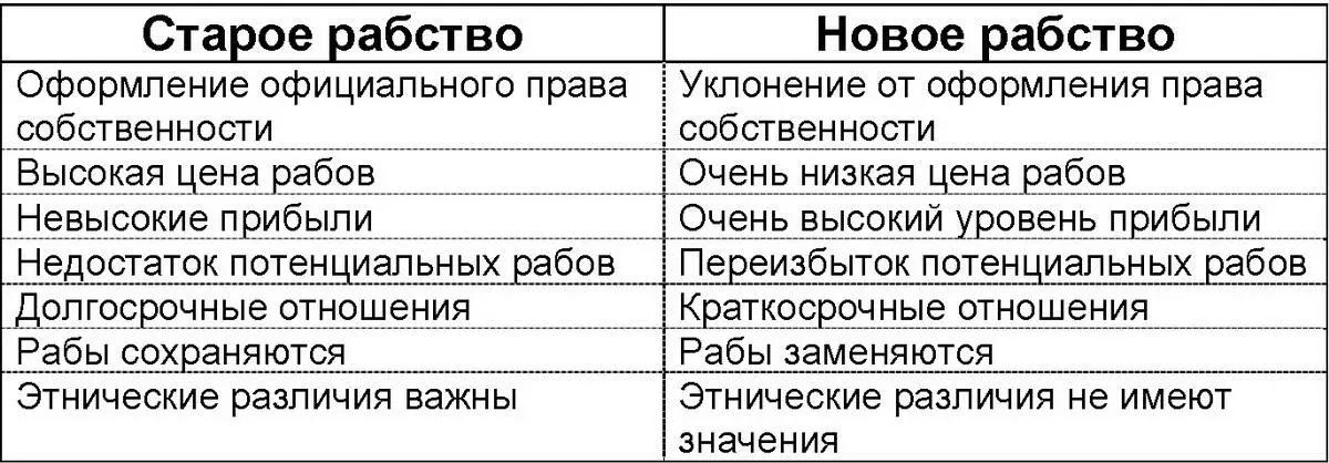Поясним приведенные различия на конкретном примере Возможно наиболее - фото 2