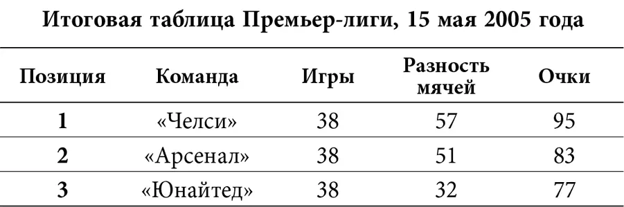 Мы недостаточно хороши для завоевания титула мы не можем собрать команду и - фото 3