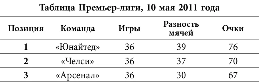 Но как и в матче с Вест Хэмом мы сами усложняем себе задачу Наша игра - фото 16