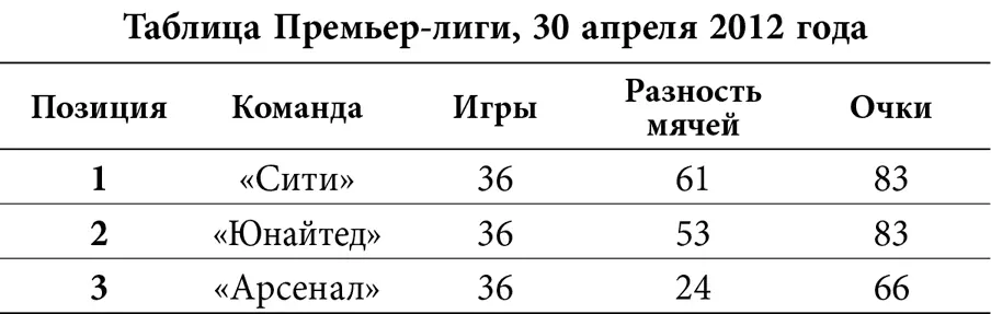 Победа в этом матче задача не из легких Сити выглядит сильной и цельной - фото 18