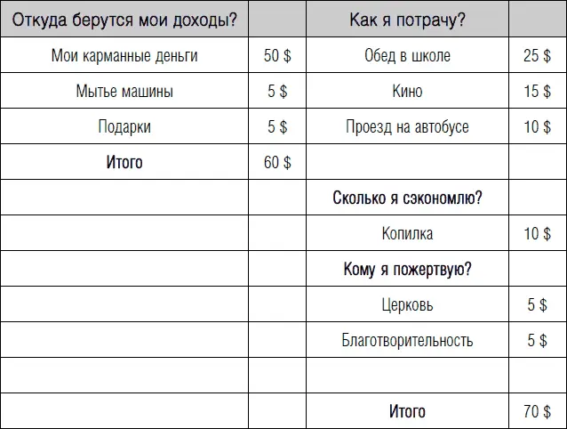 Ребенку обязательно пойдет на пользу изучение разницы между необходимым и - фото 12