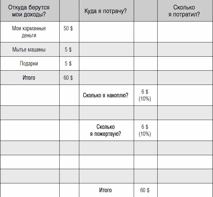 Планирование бюджета на протяжении многих лет Трехлетний ребенок вряд ли - фото 14