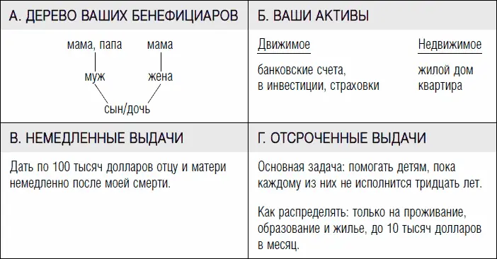 Это конечно очень упрощенный вариант наследования Вы ведь можете владеть - фото 62