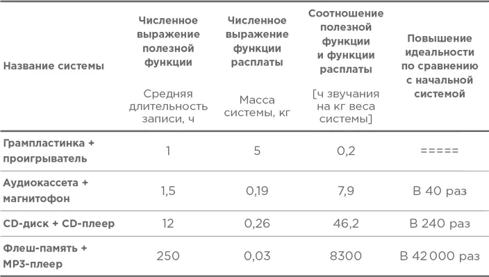Мы видим тенденцию проигрыватель с носителем информации становится всё более - фото 2