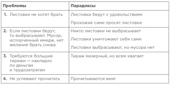 Метод о котором мы говорим потому и называется мозговой штурм по ИКР что - фото 16